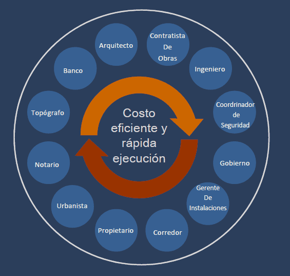 Redes Flexibles e Independientes
